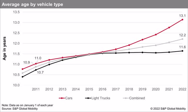 Chart, line chart Description automatically generated