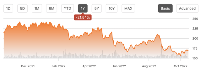 Chart Description automatically generated with medium confidence