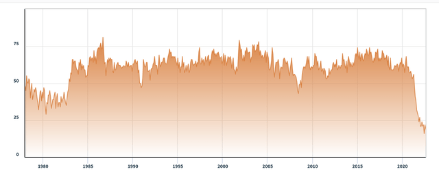 Chart, line chart Description automatically generated