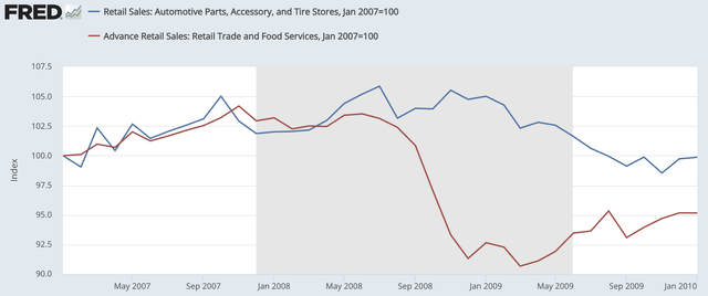 Chart, line chart Description automatically generated