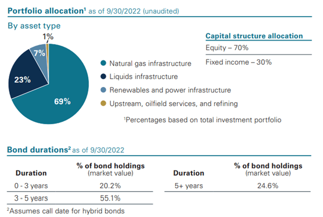 Allocations