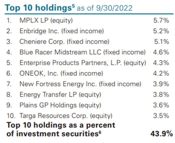 Holdings