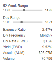 Expenses and AUM