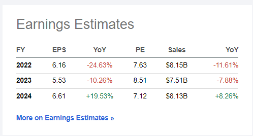 First American earnings estimates