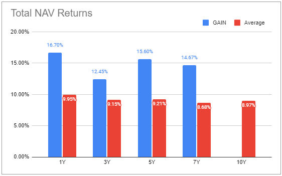 Systematic Income BDC Tool