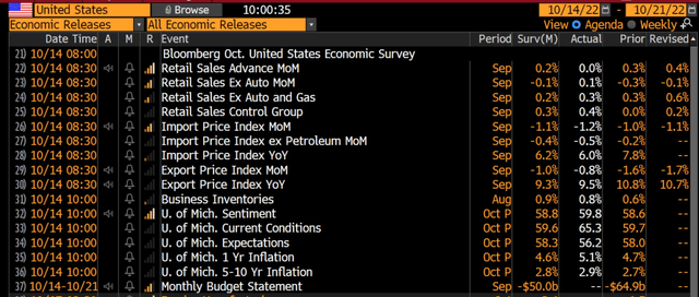 Inflation Expectations Jump