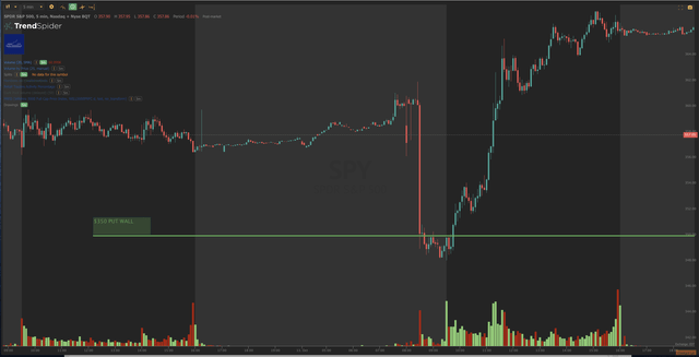 SPY Chart
