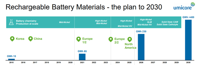 RBM Production Outlook