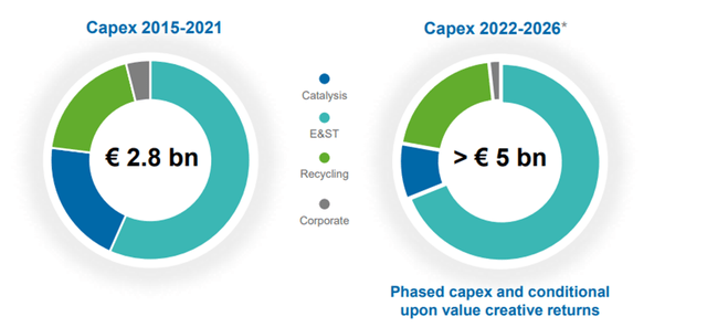 Mid-Term Capex Outlook