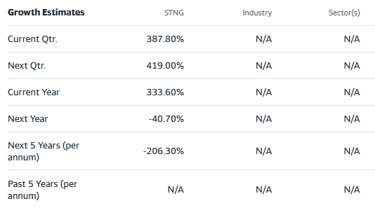 street anamyst estimates