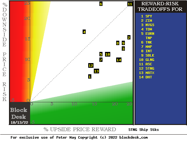 MM hedging forecasts