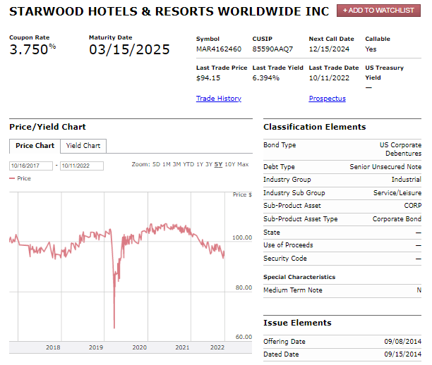Information sheet for Starwood 3.7% 2025 bonds