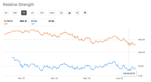 RSI