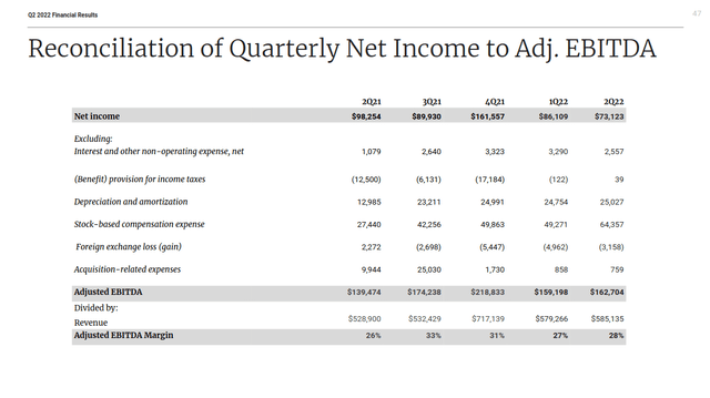 Etsy net income to adjusted EBITDA reconciliation