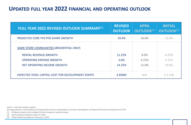 2022 Outlook