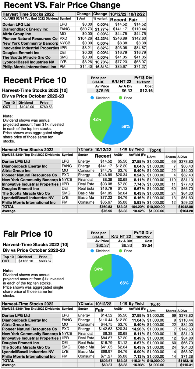 H-T (8)RecentVSFairPrices OCT22-23