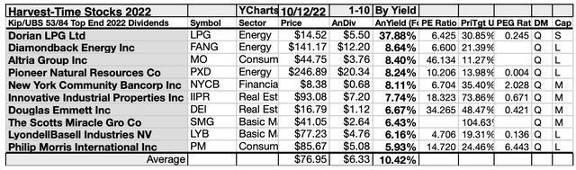 H-T (5)10LIST OCT 22-23