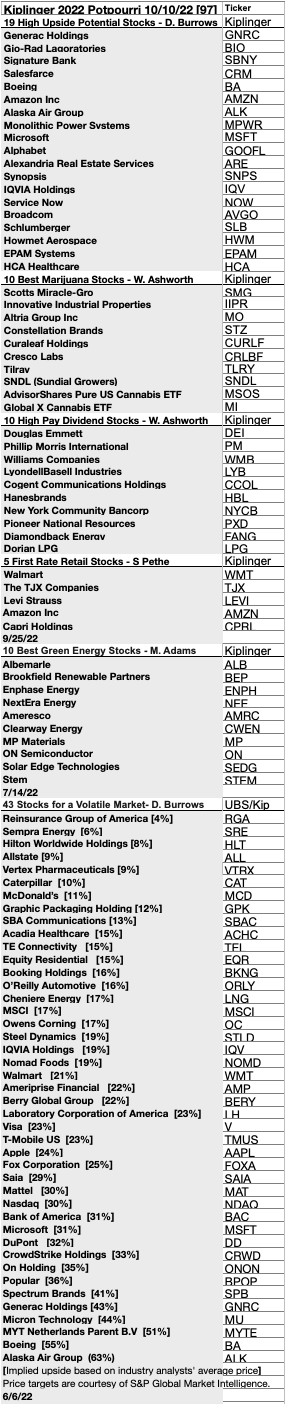 H-T (9)All stocks by Author OCT22-23