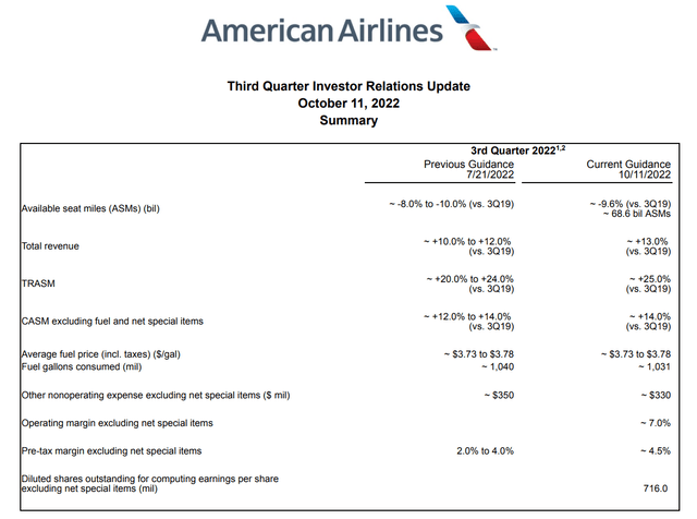 American Airlines updated Q3 2022 guidance