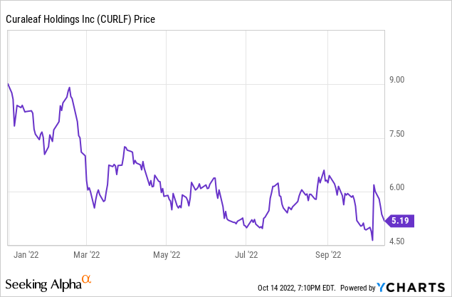 Curafeuille share price