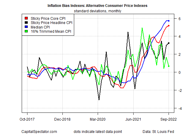 Peak Inflation Watch: 14 October 2022