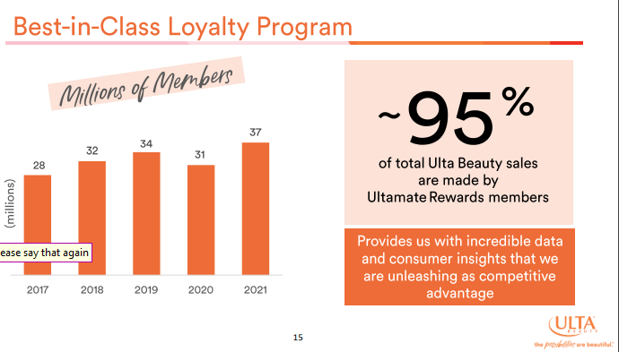 Qualitative Drivers Make Ulta Beauty A Buy (NASDAQ:ULTA)