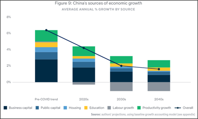 Sources of Economic Growth