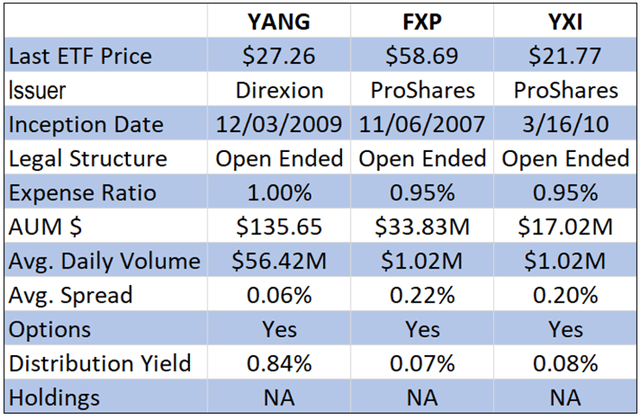 Comparative analysis