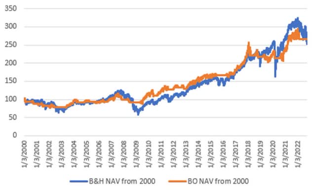 Comparing returns from 2000