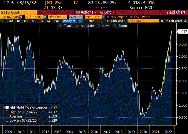 10 year T-note yield