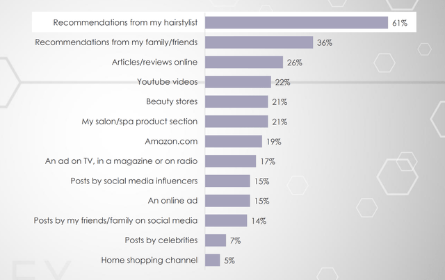 OLPX survey