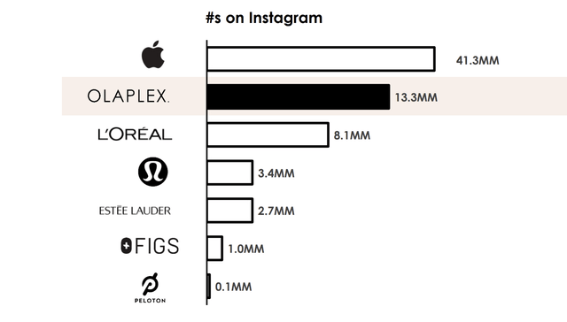 OLPX hashtags