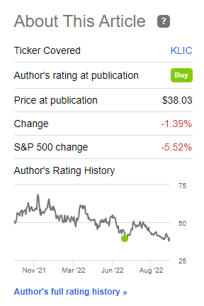 Return since article