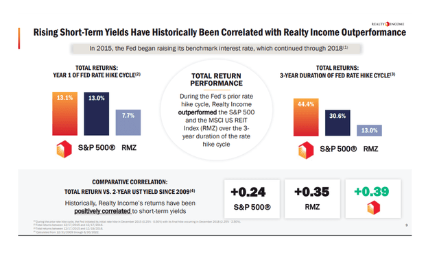 Total Return Performance Versus S&P 500