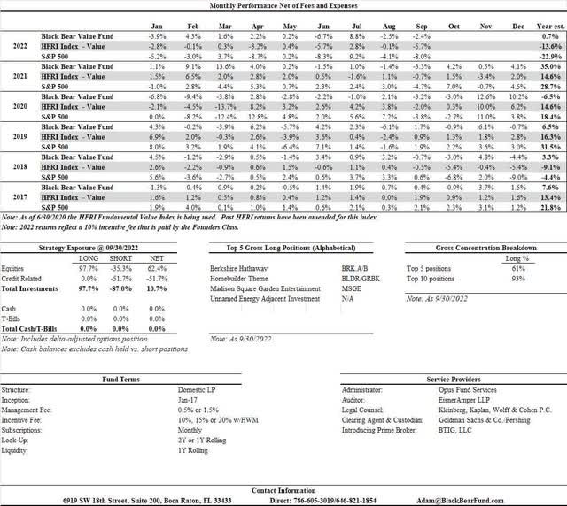 table: monthly performance data