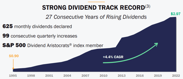 O Dividend History