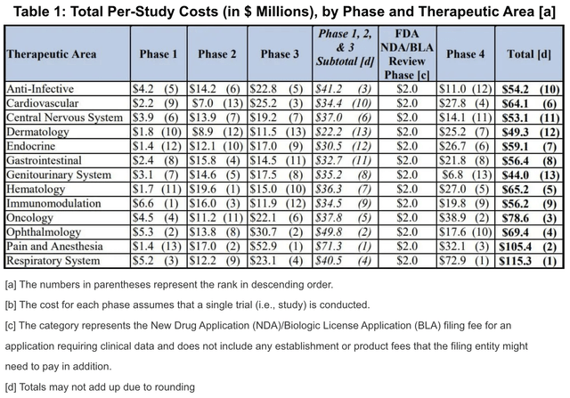 Clinical Cost