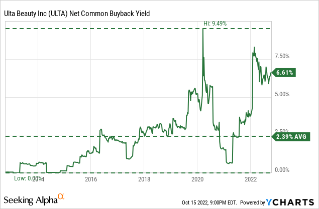 Ulta: The Gold Standard For Retail (NASDAQ:ULTA)