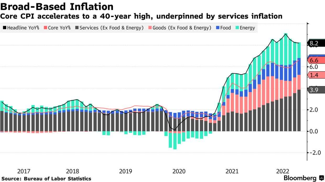 Broad-based inflation