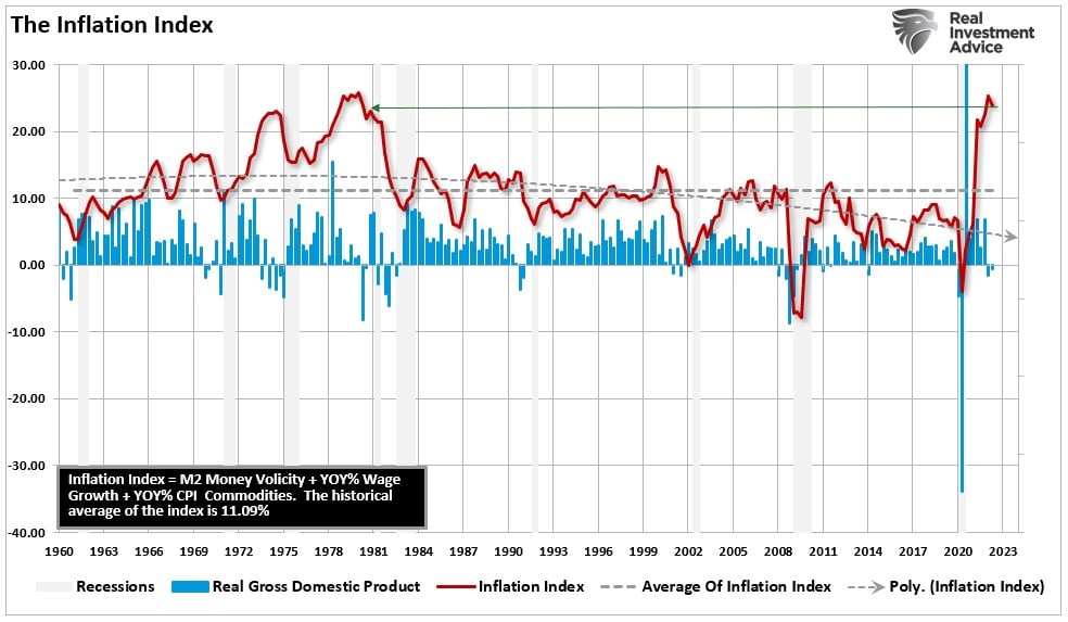 The inflation index