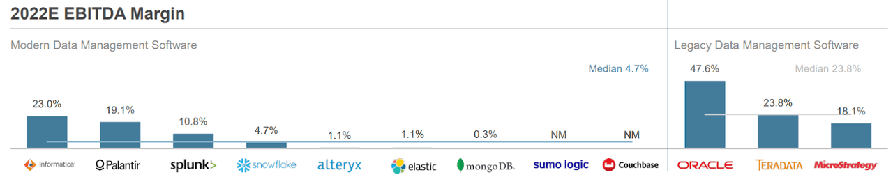 A summary of EBITDA margins across peers