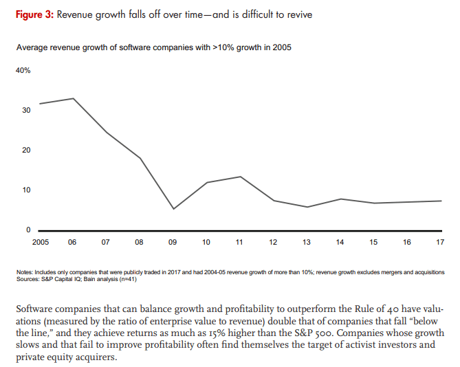 A summary of how revenue growth can fall, and will not revive.