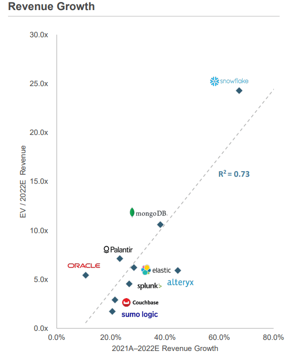 A summary of the MAD peers according to valuation and revenue growth