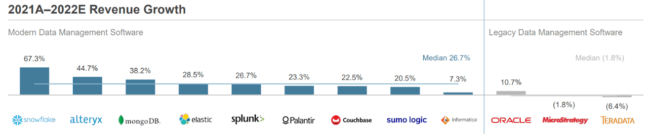 A summary of revenue growth across peers