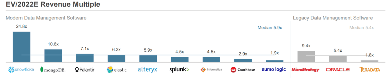 A summary of Valuation across the peers