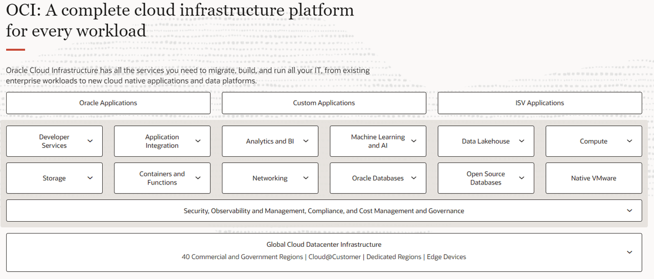 A summary of all the capabilities of Oracle Cloud