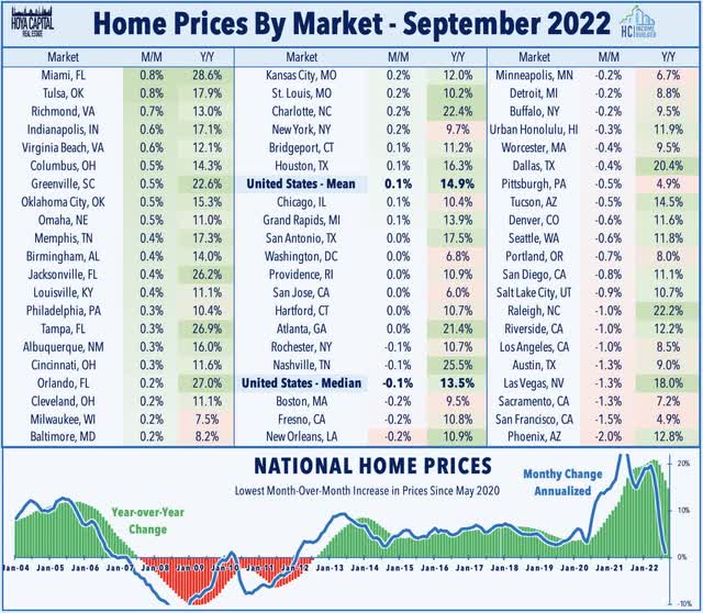 mortgage rates housing demand