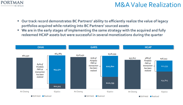 M&A Value realization