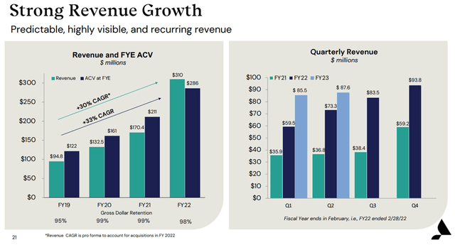 Revenue Growth Trend