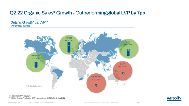 Autoliv Sales Growth vs. LVP